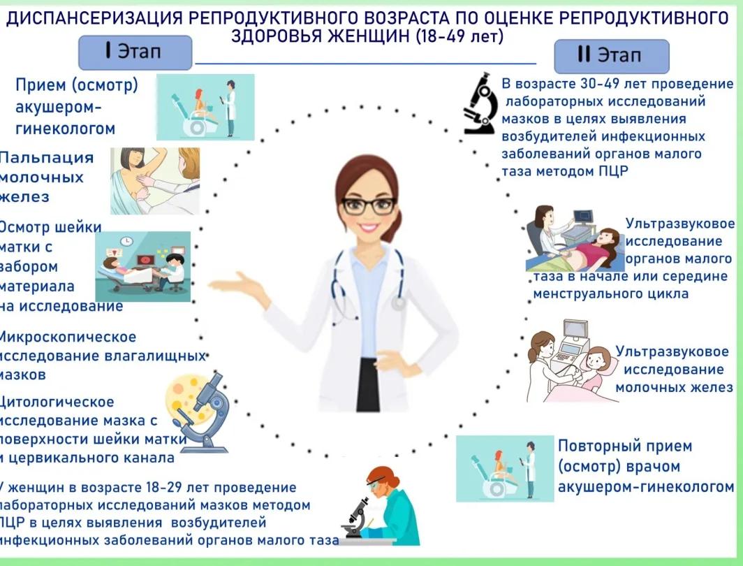 Женская консультация Жуковской ОКБ информирует: