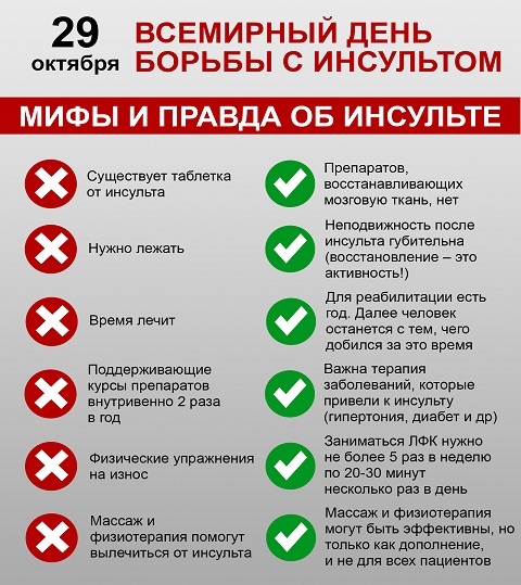 За жизнь, свободную от инсульта