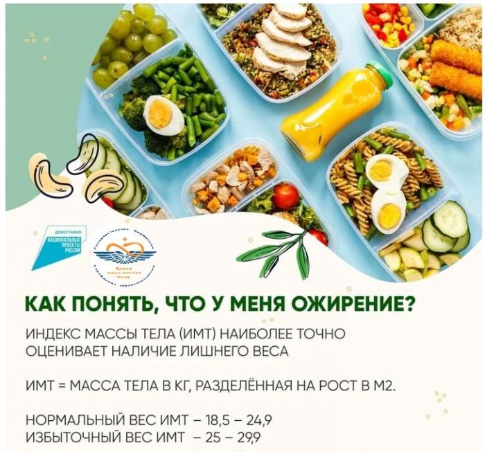 26 ноября - День против ожирения
