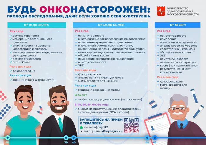 БУДЬ ОНКОНАСТОРОЖЕН!