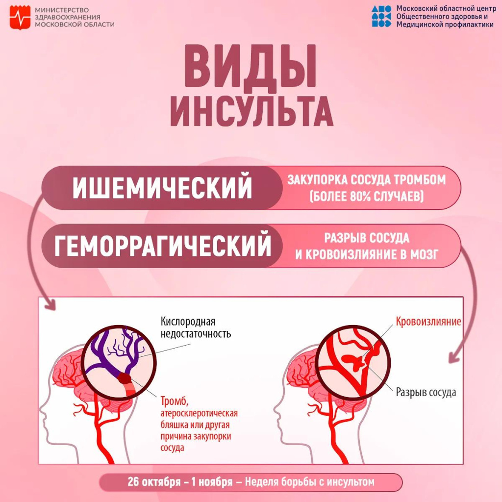 Инсульт-2026-2.jpg