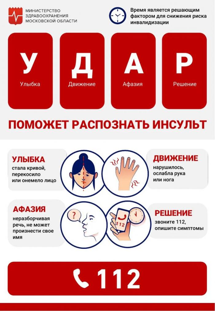 УДАР ПОМОЖЕТ РАСПОЗНАТЬ ИНСУЛЬТ!