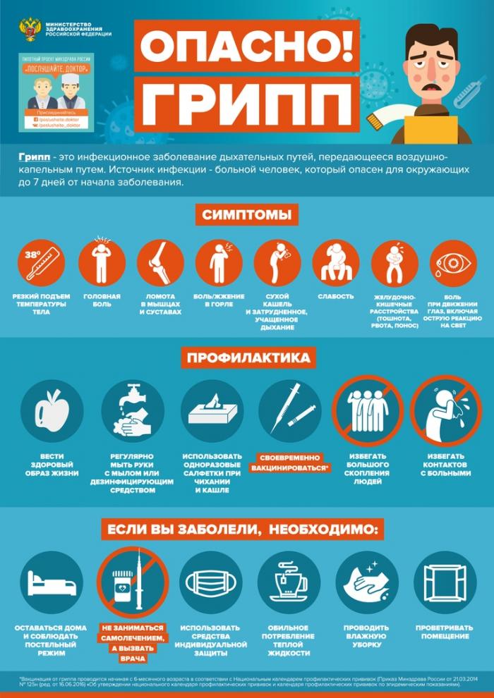 Четыре новых для России штамма гриппа...